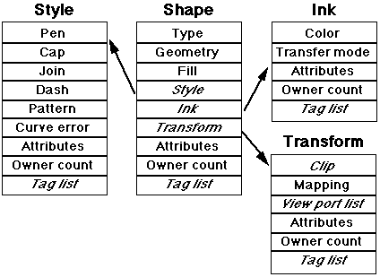 GXFigure